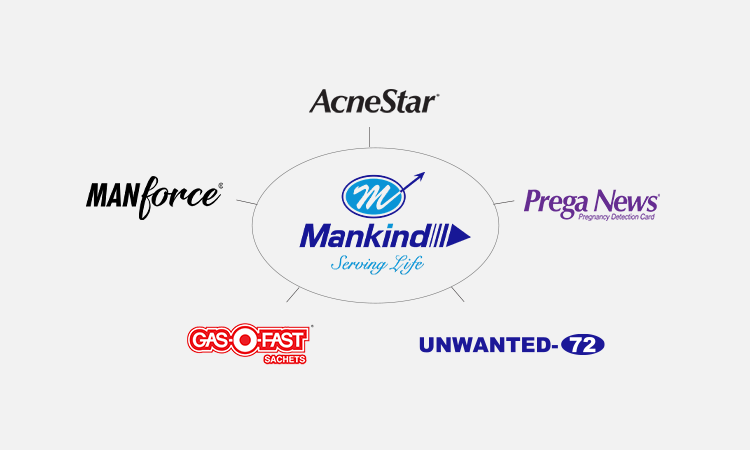 5 Best OTC Products from Mankind Pharma