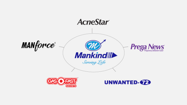 5 Best OTC Products from Mankind Pharma